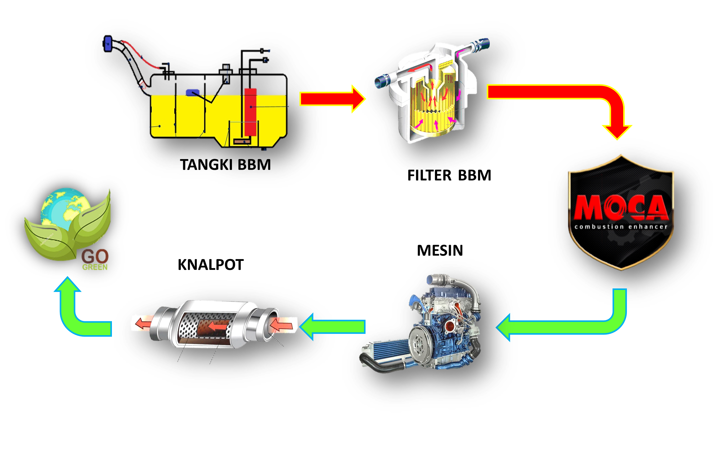 Diagram Instalasi MOCA